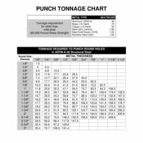 thumbnail of Ironworker_Punch_Tonnage_Chart